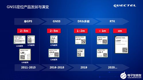 移遠通信 以GNSS定位模組為核心，構筑物聯網解決方案與網絡信息技術開發的完整生態