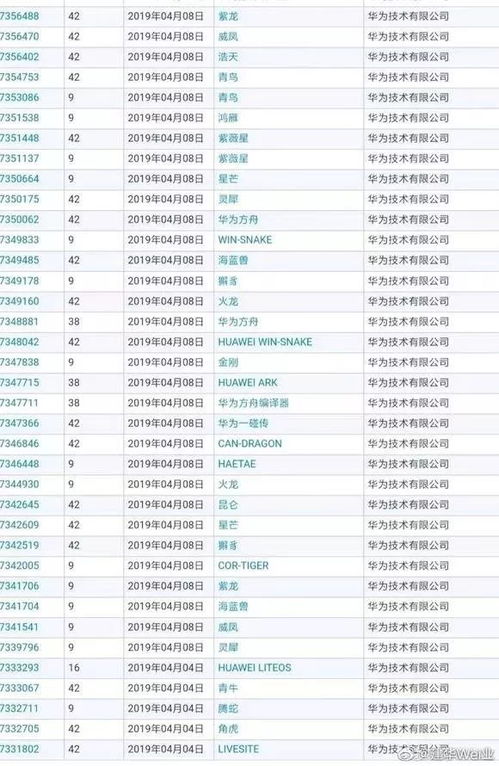 從鴻蒙到山海經(jīng) 華為的技術(shù)命名策略如何讓世界關(guān)注中國(guó)神話(huà)
